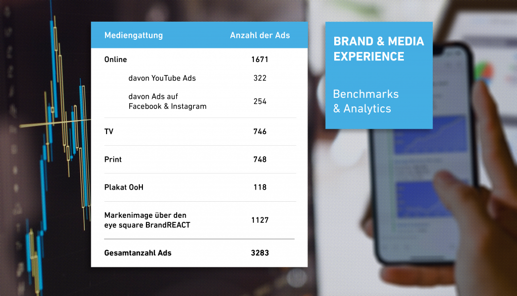 Media Benchmark eye square