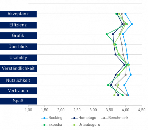 reiseportal