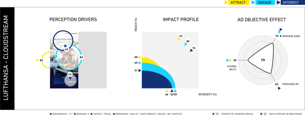 Visual Measurement | Market Research Technology | eye square