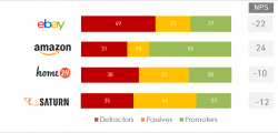 NPS-ecom