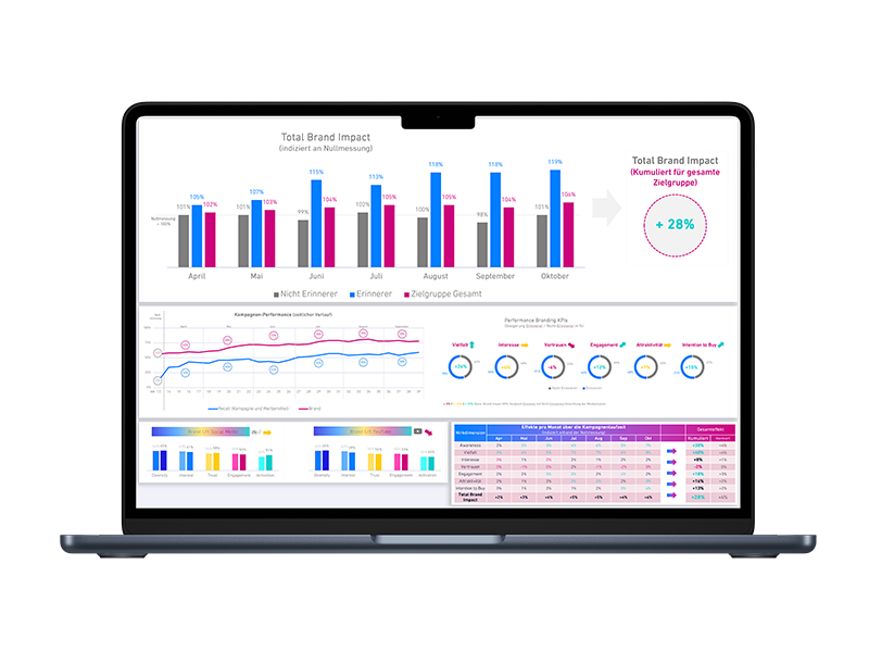 A laptop showing a dashboard of many different data tables