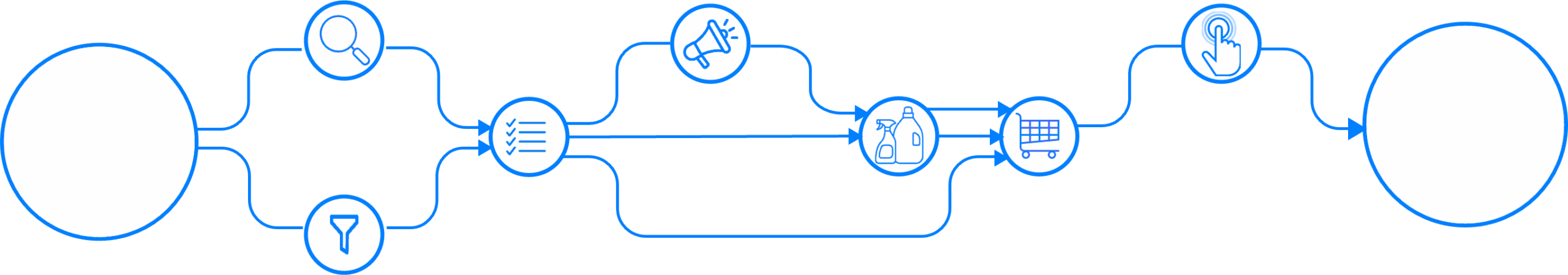 Path to Purchase Shopping journey