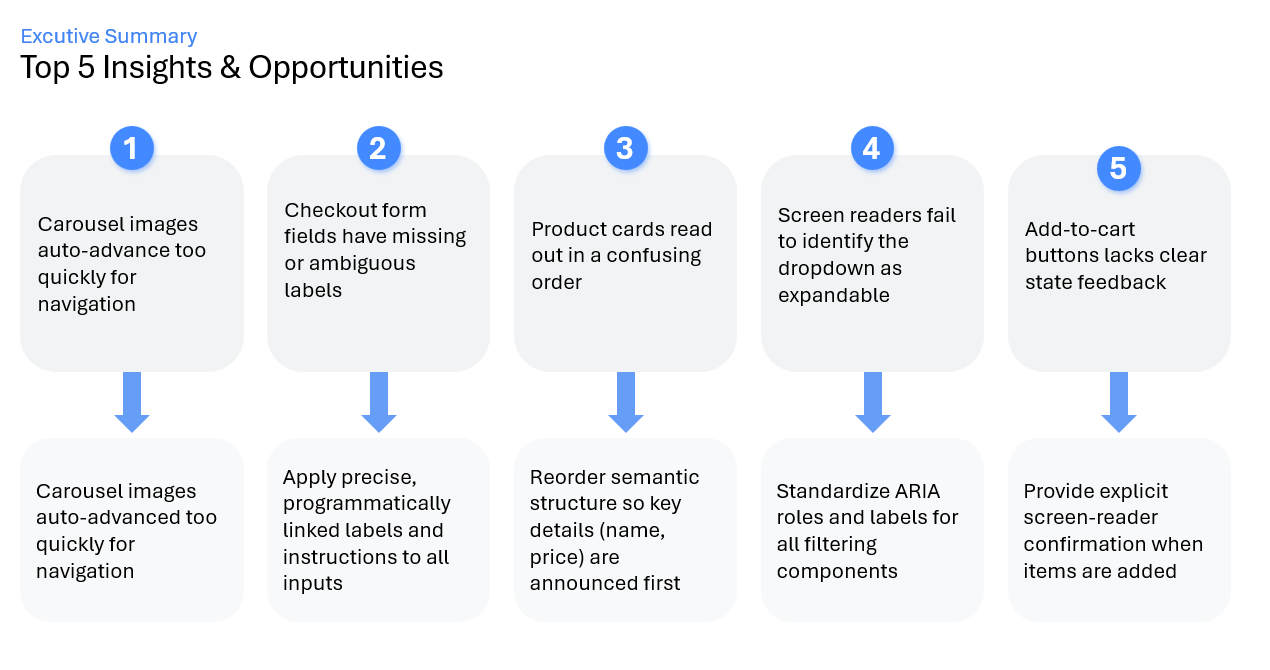 An example of a Management Summary slide