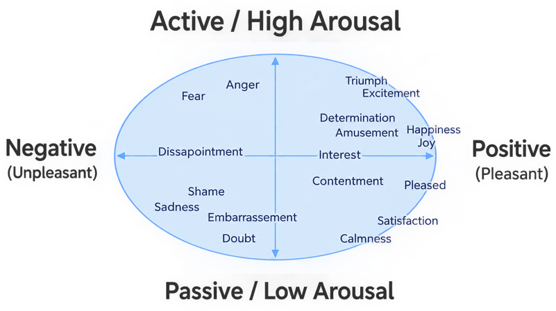 seal-emotion-measurement-graphic-small
